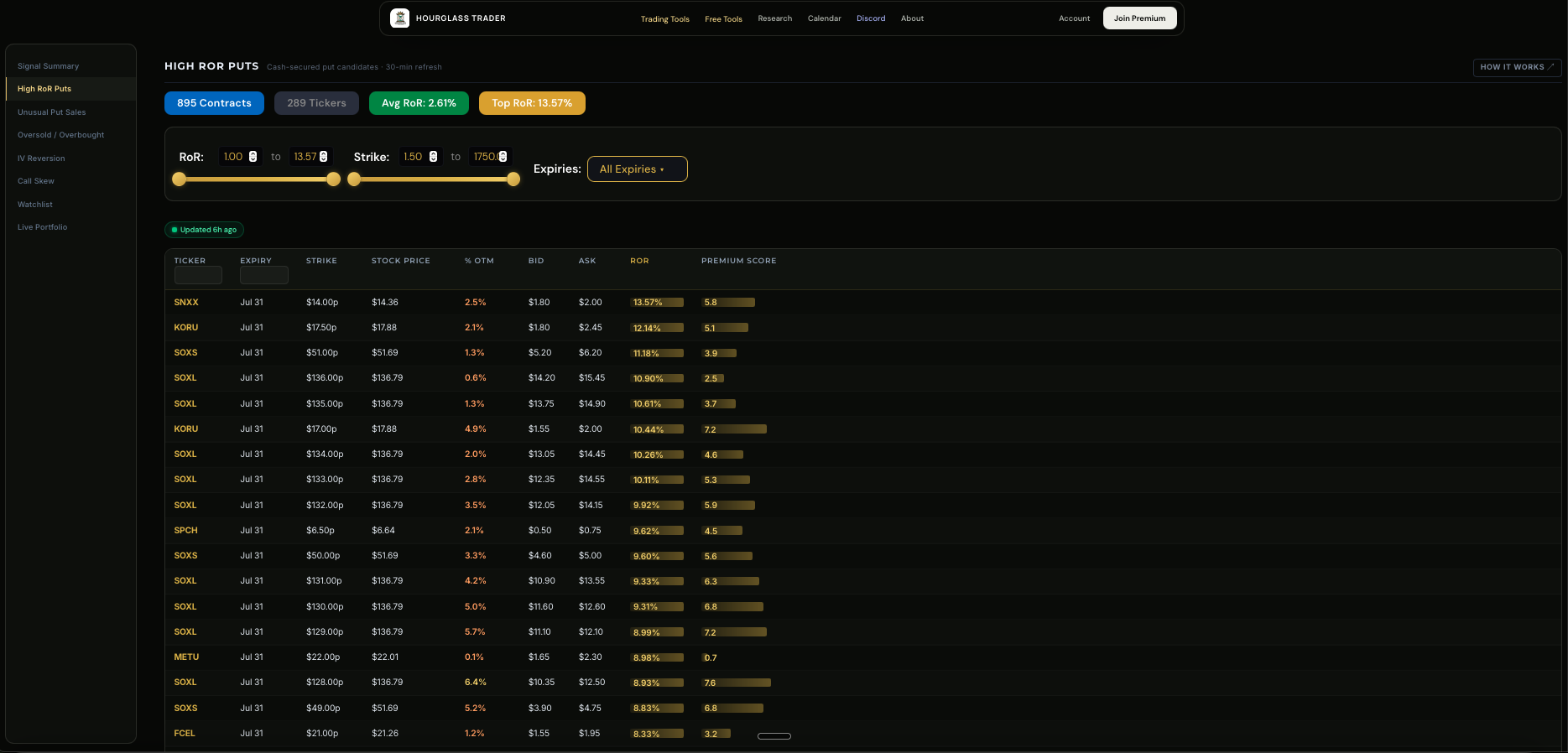 High return-on-risk puts scanner