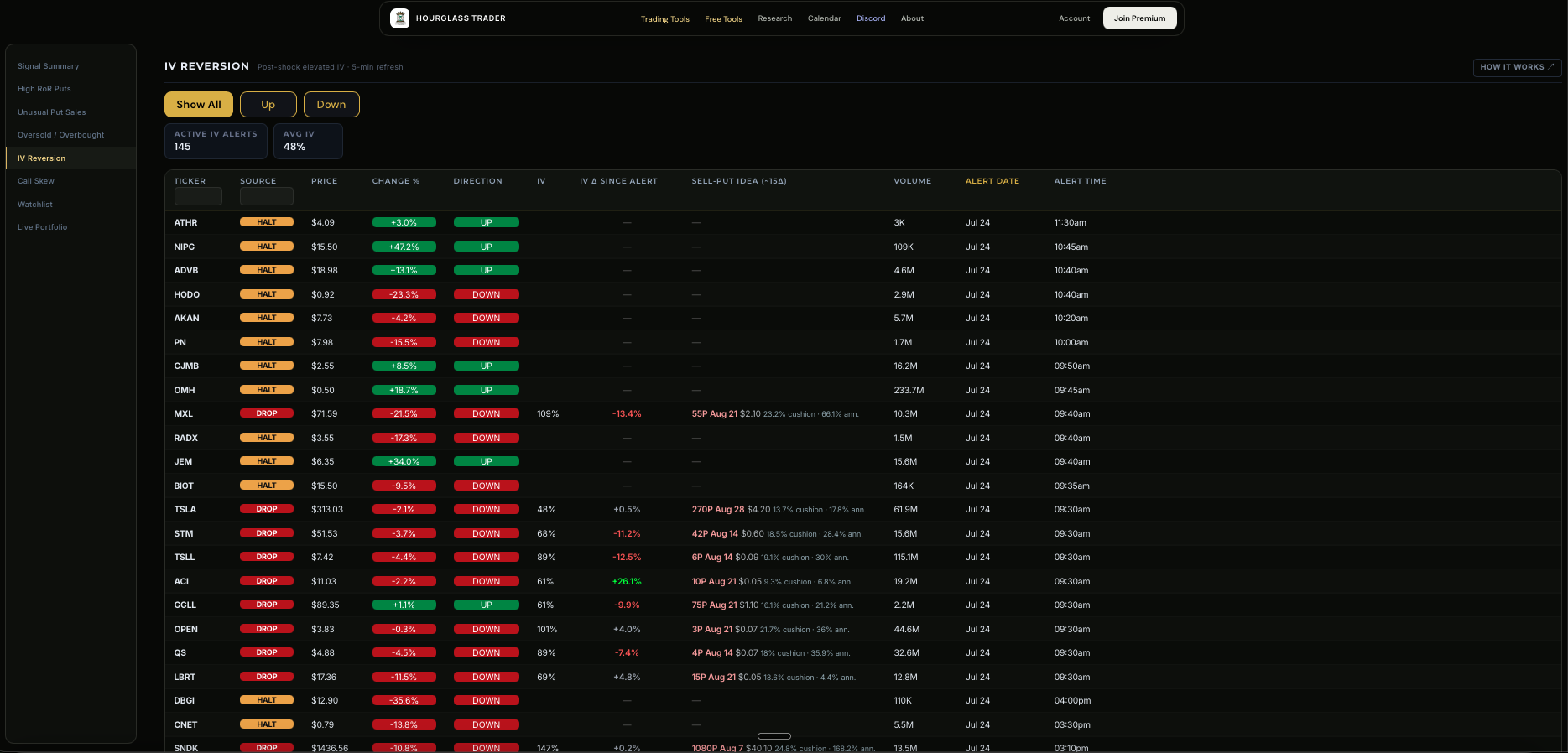 IV reversion scanner