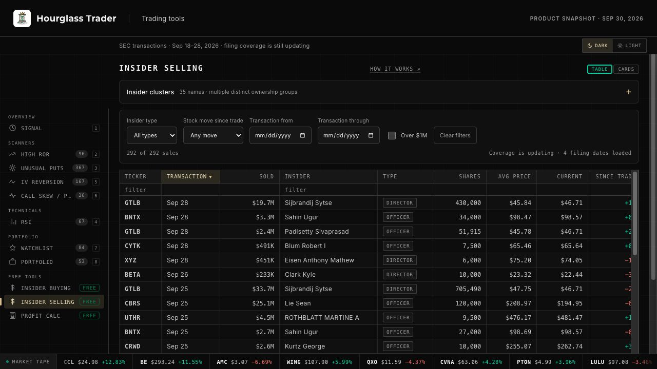 Insider Selling table with transaction-date and size filters, sale dates, insider roles, transaction values and stock prices.