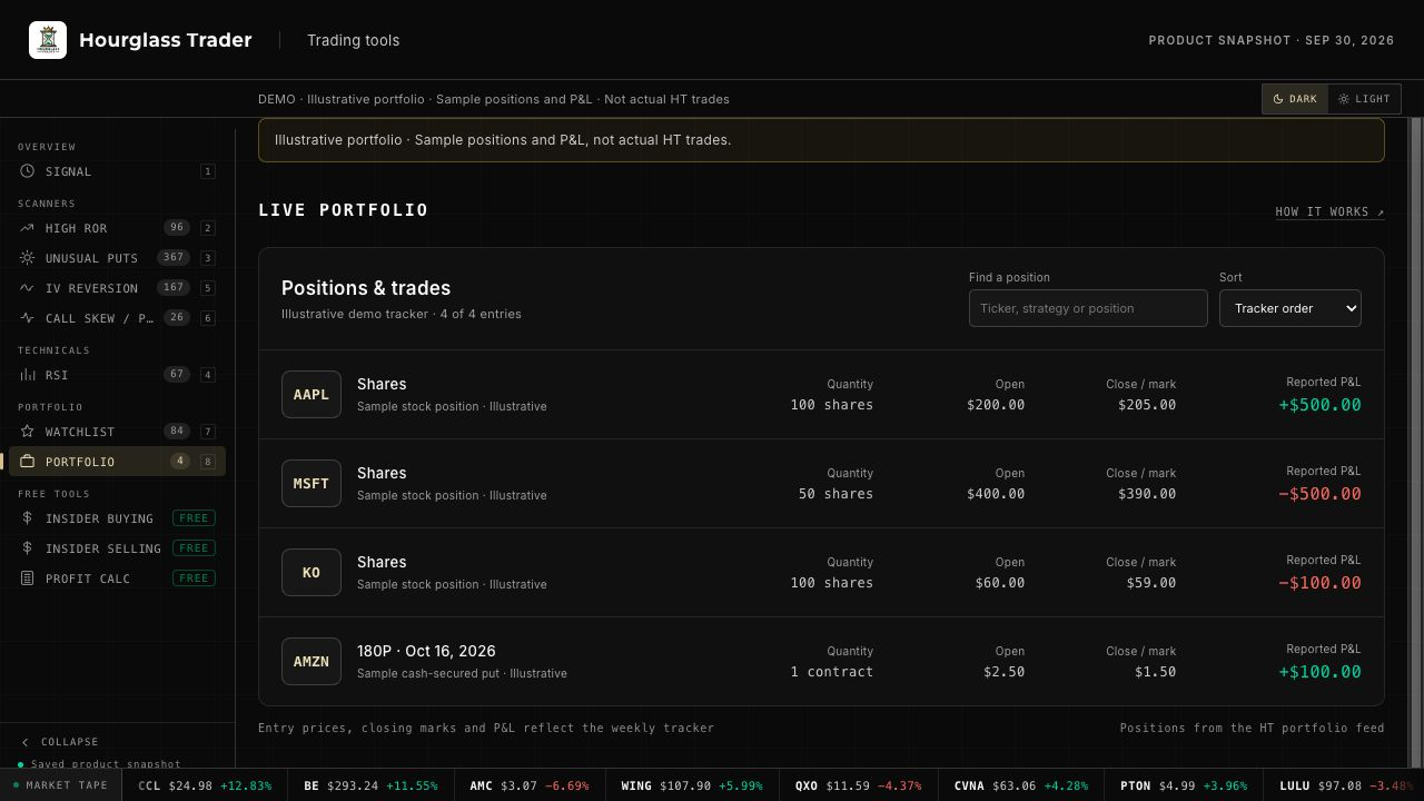 Illustrative portfolio with sample positions, quantities, entry prices, marks and profit or loss; not actual HT trades.