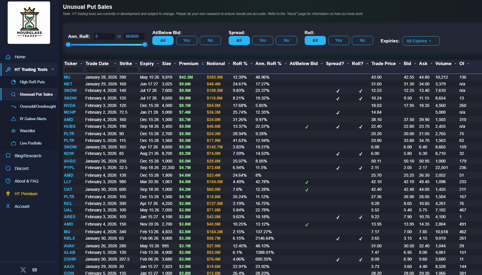 Unusual Put Sales Scanner