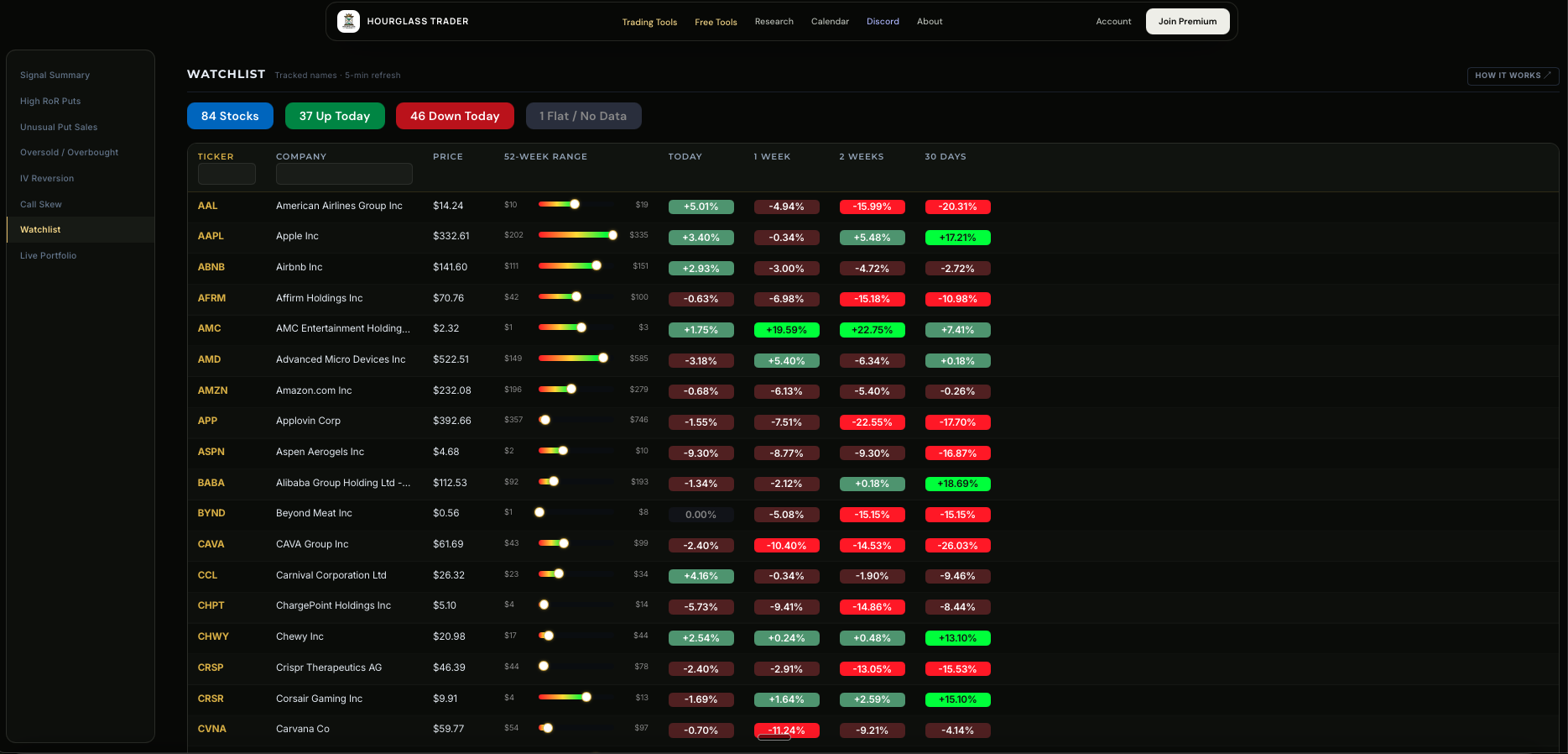 Watchlist